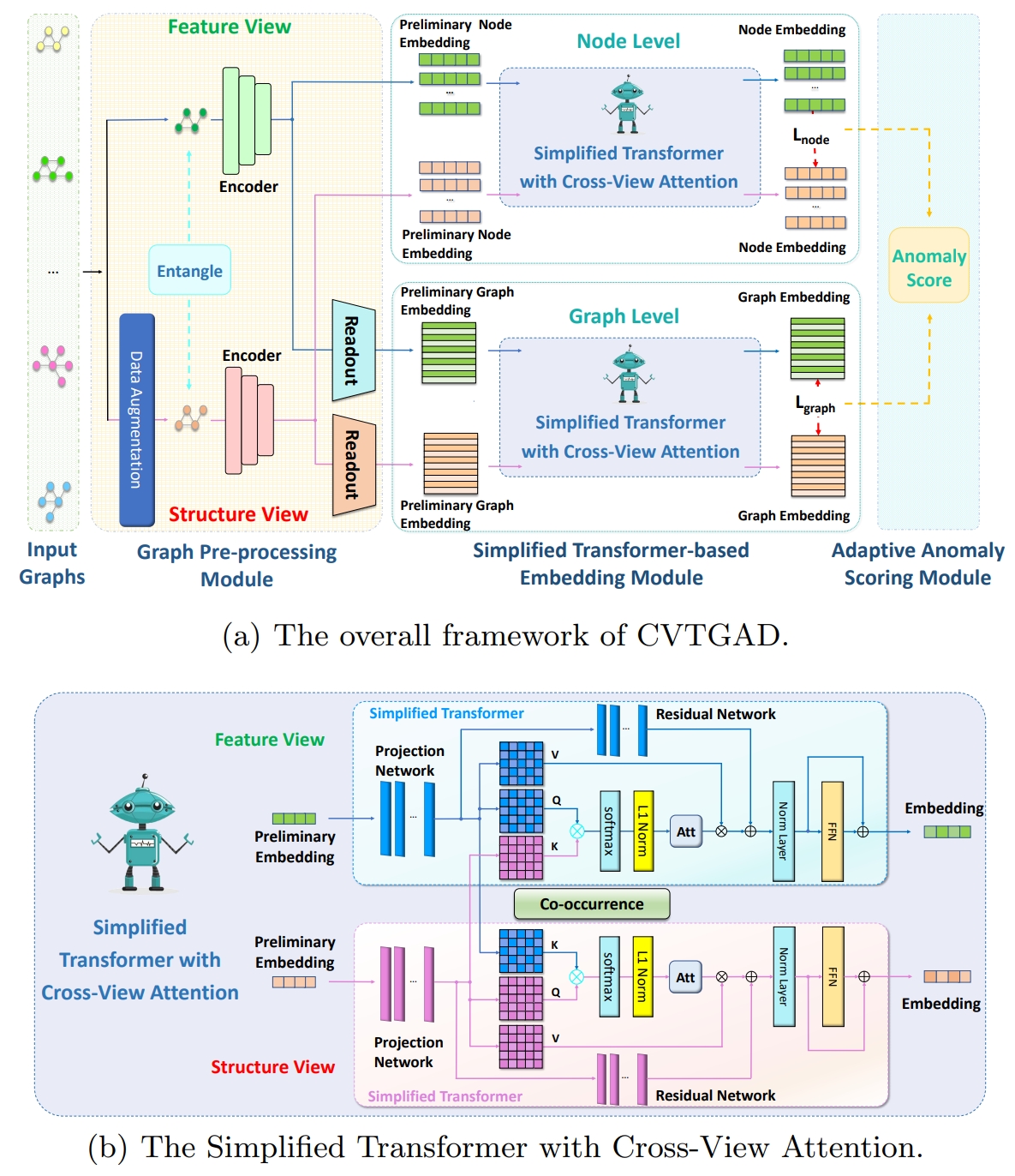 CVTGAD