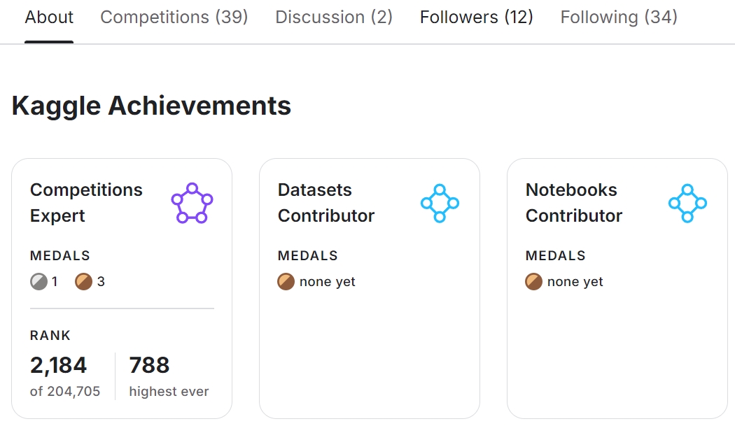 Kaggle