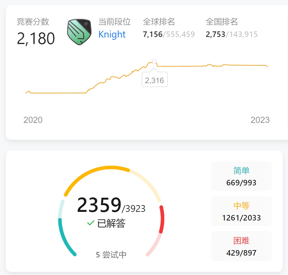 LeetCode